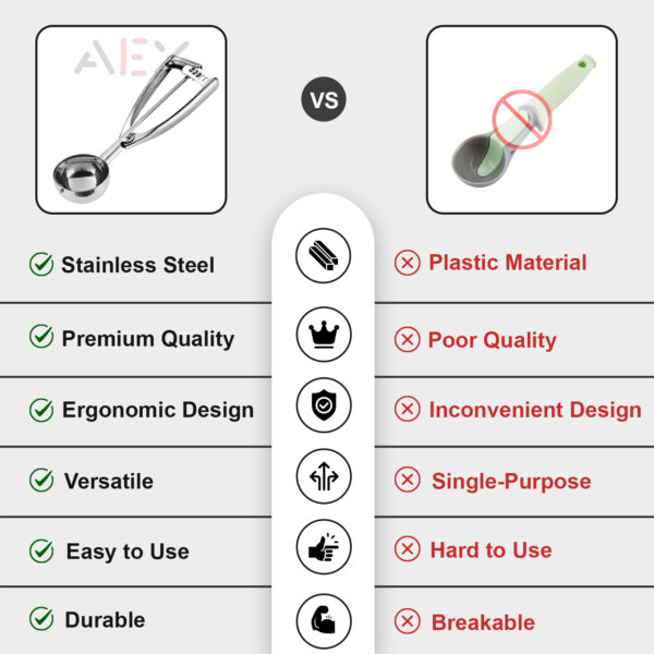 Stainless Steel Ice Cream Scoop 6cm – Effortless Squeeze Handle